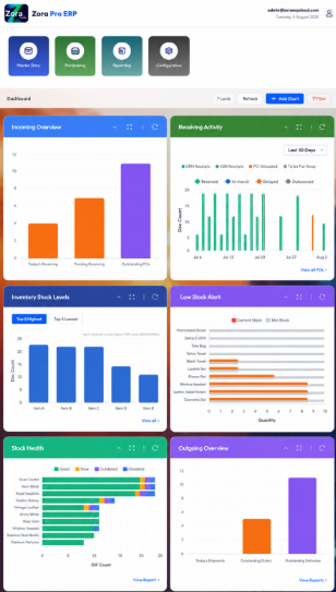Mobile dashboard showing CLB business data visibility